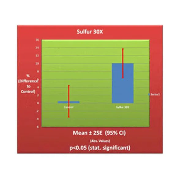 Sulfur 30X 30 ml by True Botanica