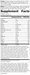 Immune System Health Pack, Rev 03 Supplement Facts