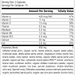 4030 Catalyn with Iron R18 Supplement Facts