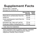 Botanabol® by Natura Health Products label Supplement Facts