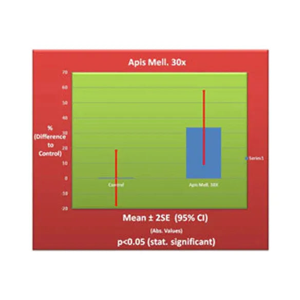 Apis Mell. 30X 30ml by True Botanica