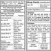 Guna Hay Fever Relief 2 Count by Guna supplement facts label
