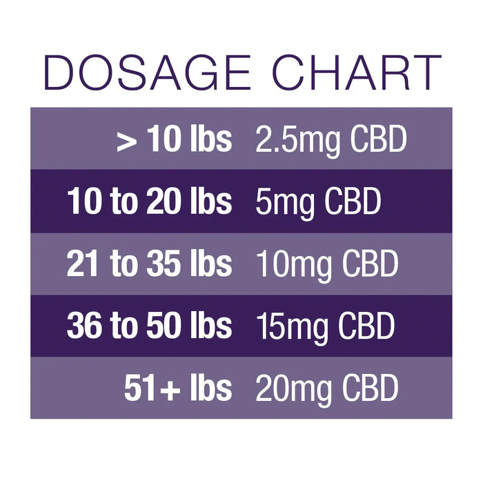 Dosage chart for CBD (Cannabidiol) with weight ranges and corresponding CBD mg amounts on a purple background.