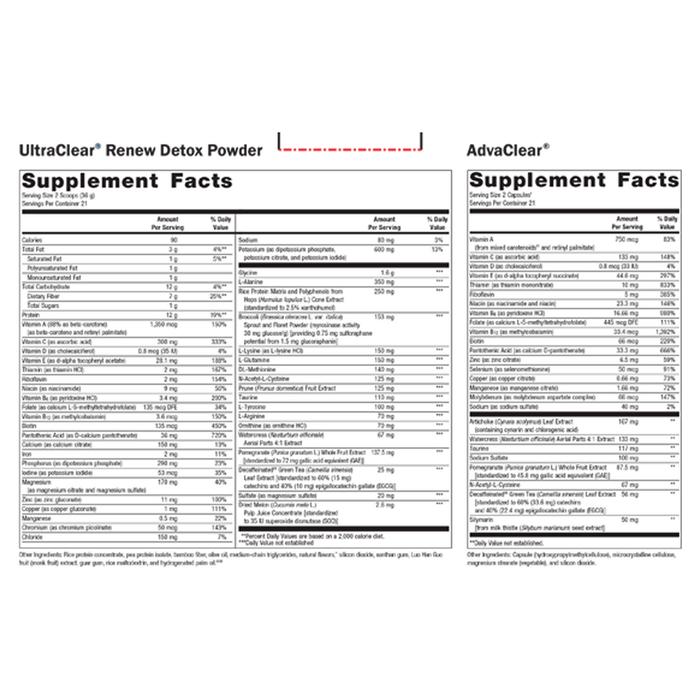 Metagenics Clear Change 10-Day Detox Program Chai supplement facts label