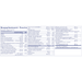 Pure Encapsulations PureLean Pure Pack 30 packets supplement facts label