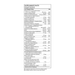 Thorne Advanced Nutrients 120 capsules supplement facts label