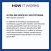 Vitamin World ULTRA 360 Men's 50+ Multi 180 caplets, how it works graphic