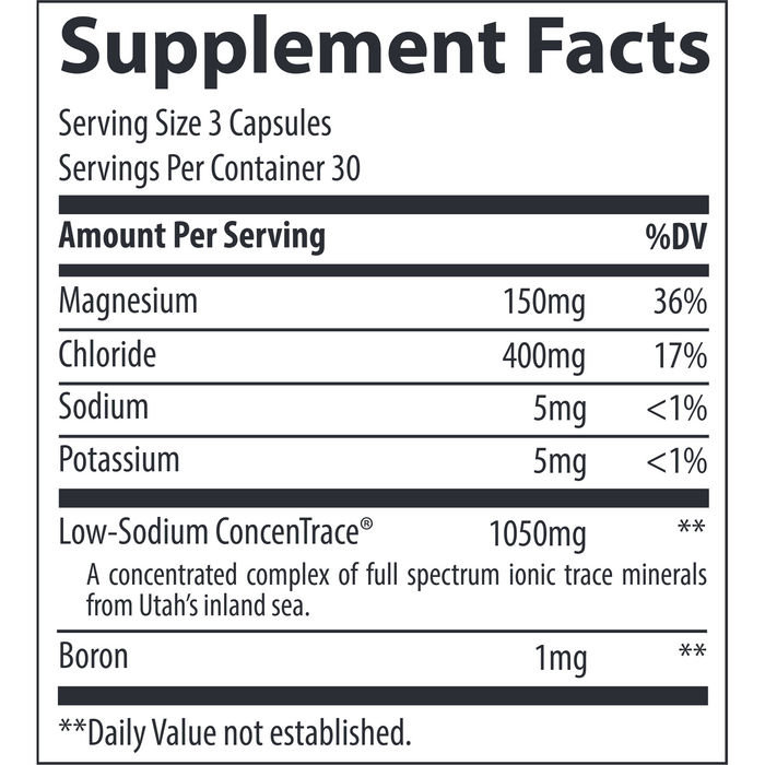 Supplement Facts Label