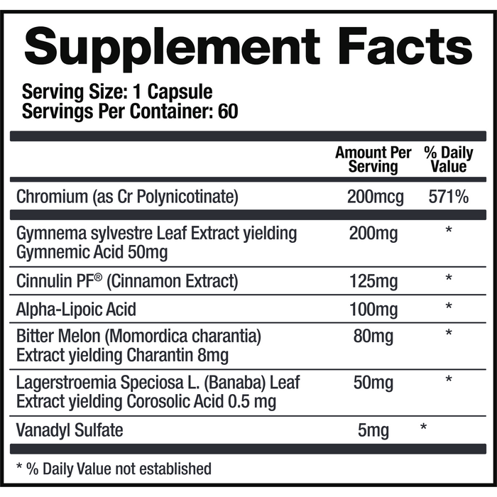BioMatrix Support Glucose 60 capsules supplement facts label